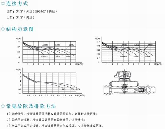 進口中壓進戶表前燃氣調(diào)壓器(圖1)